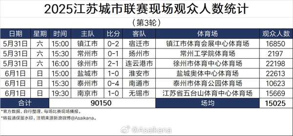 蘇超聯(lián)賽一票難求！省足協(xié)副主席朋友圈致歉引發(fā)熱議